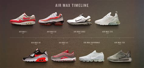 Icons of Air: A Nike Air Max Timeline | The Fresh Press by Finish Line