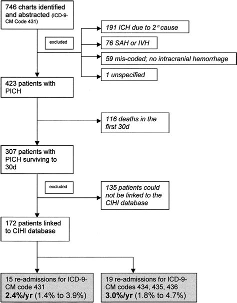 Icd 9 Code Hematoma Head