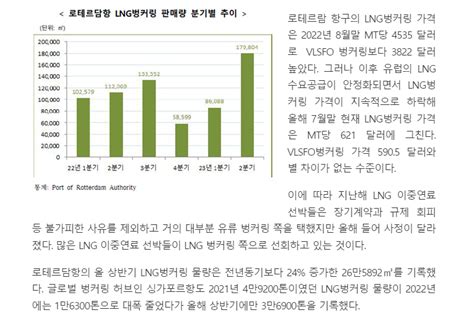 정책자료 한국lng벙커링산업협회