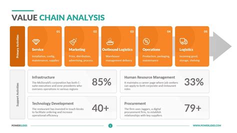 Supply Chain Analysis Template Prntbl Concejomunicipaldechinu Gov Co