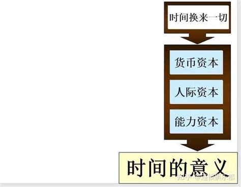 企业经营的12个赢利模式与连锁企业具体的四大盈利模式，价值千亿！！【思考版】 知乎