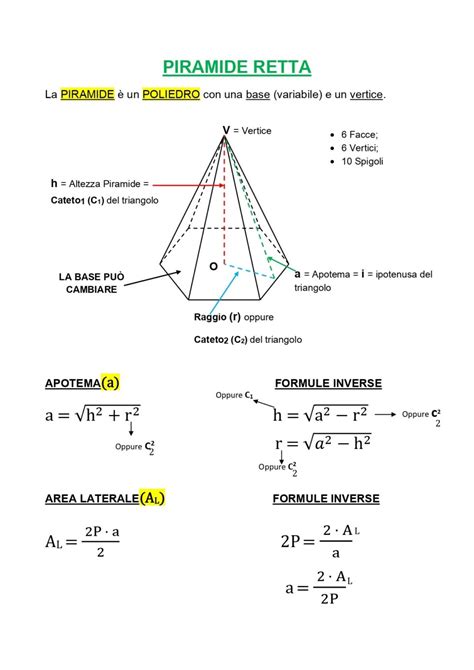 Piramide Retta Formule Riassuntive