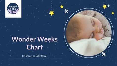 Ppt Wonder Weeks Chart Its Impact On Baby Sleep Powerpoint