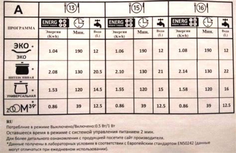 Candy CDIN 1D672PB-07 — обзор посудомоечной машины: отзывы и цены