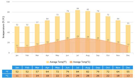 Fuzhou Weather Climate With Weather Forecast Best Time To Visit