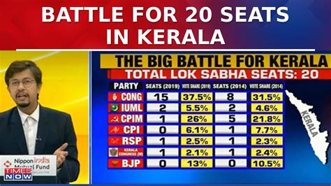 Kerala Lok Sabha Elections Prestige Battle For Congress Rahul Gandhi