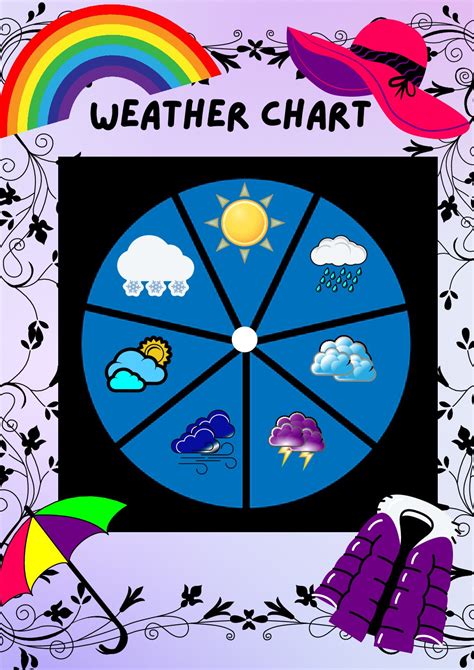 Weather Wheel Chart Grade Pk 3 Ph