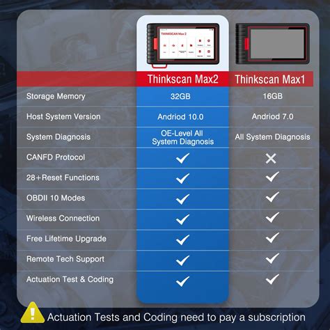 THINKCAR ThinkScan Max OBD2 Scanner Support All System Diagnostics ...