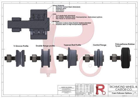 Cam Followers Richmond Rolling Solutions