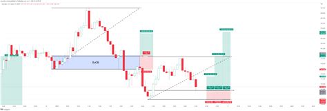 Oanda Xauusd Chart Image By Study B U Invest Tradingview