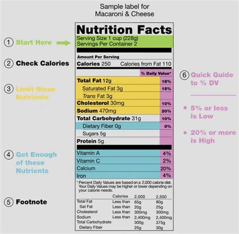 nutritional    price  ahmedabad  gujarat laboratory id