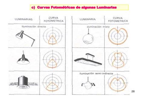 Luminotecnia 2018 Arquitectura