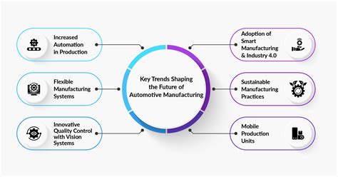 global trends  automotive manufacturing novus  tech