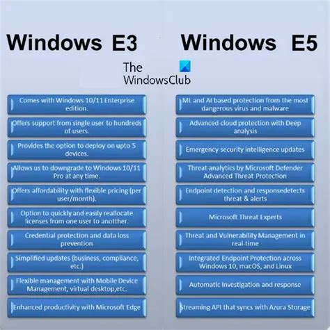 Windows Enterprise E Vs E Comparison And Differences