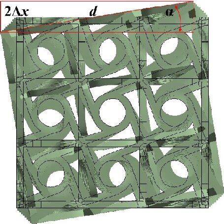 Determining the rotation angle | Download Scientific Diagram