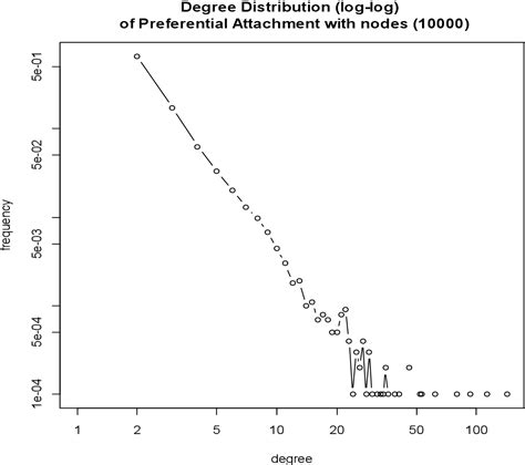 Figure 2-1 from Design and analysis of social network systems (SNS ...