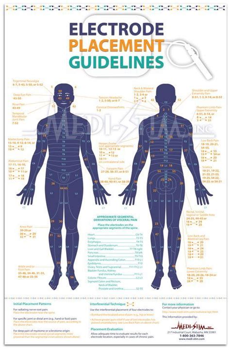 Electrode Placement Guidelines Tens Electrode Chart Medi Stim Inc Reminds Me Of My