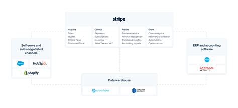Stripe expands its revenue and finance automation suite to help ... 