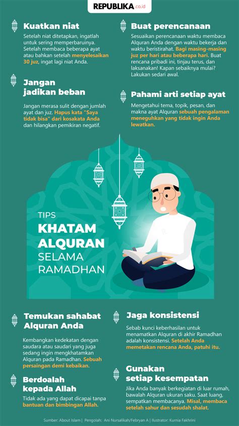 Infografis Tips Khatam Alquran Selama Ramadhan Republika Online