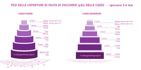 Tabella Proporzioni Pesi Dosaggi Porzioni Da Delizie Confidenze