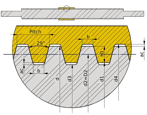 Acme Thread Table According To Ansi Asme B15 1977 Bornemannde