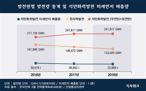 이슈and팩트 78 탈원전이 미세먼지 발생 늘렸을까