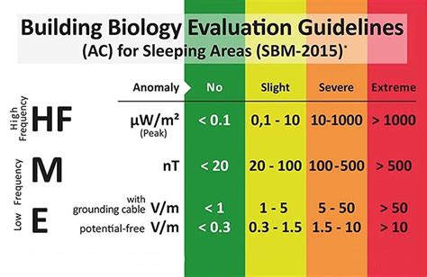 EMF Radiation In Welding - A Hidden Danger - Weld Guru