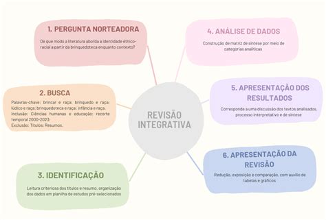 De Carvalho 2010 Explica Que Desde As Ultimas Decadas - -Revisão Integrativa conforme Souza, Silva e Carvalho (2010) | Download ...