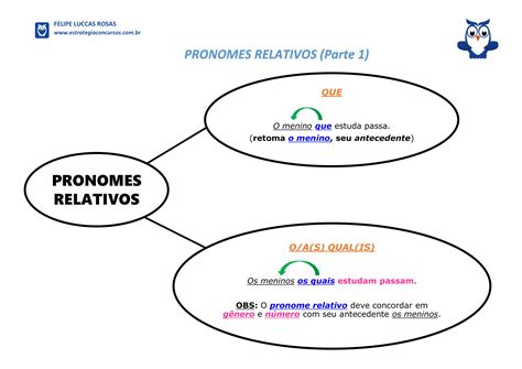 Pronomes Relativos Mapa Mental Parte 51480 Hot Sex Picture