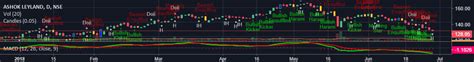 candlestick pattern recognition — Indicator by cnubathula — TradingView ...