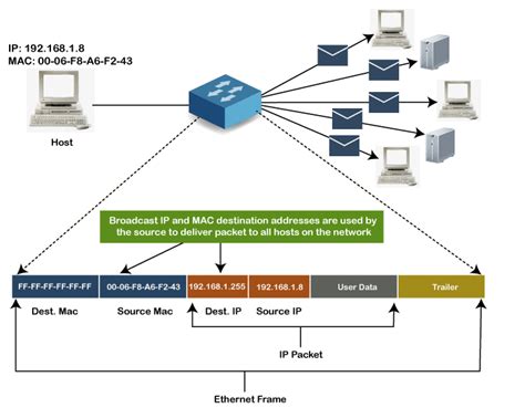 What Is Mac Address Javatpoint