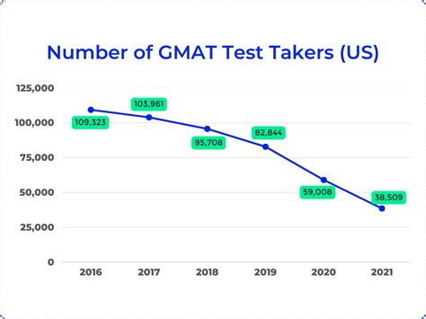 Gmat Focus Edition Vs Current Gmat 7 Differences You Should Know