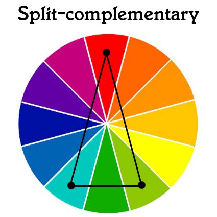 Split Complementary Color Wheel