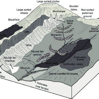 Hummocky recessional moraines in the upper reaches of the Talla Water