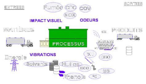 Proc Dure Gestion Des D Chets Iso