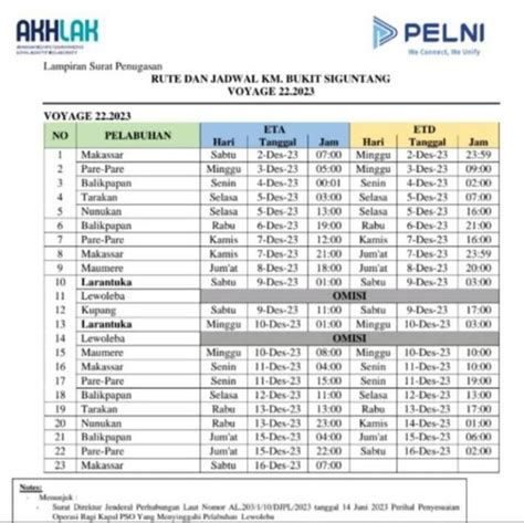 Jadwal Kapal Bukit Siguntang Bulan Ini Dan Harga Tiketnya Januari