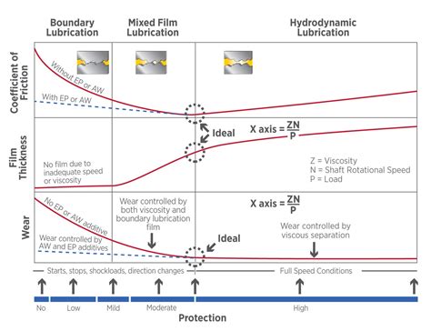 deciphering important visual features  wear particles machinery