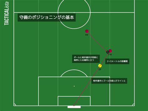 【サッカー観戦術ポジションの役割】守備のポジショニングの基本と守備の優先順位とは？ 川本梅花 フットボールタクティクス