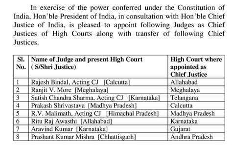 Breaking Centre Notifies Appointment Of 8 Chief Justices In High