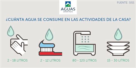 Aguas Andinas on Twitter Cuánta agua se consume diariamente en las