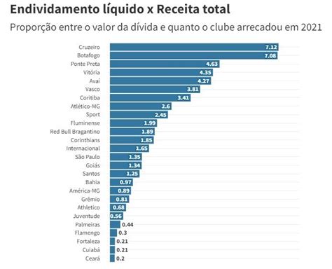 Quanto é a dívida do Vasco 2022 Leia aqui O que é dívida da Vasco em 2022