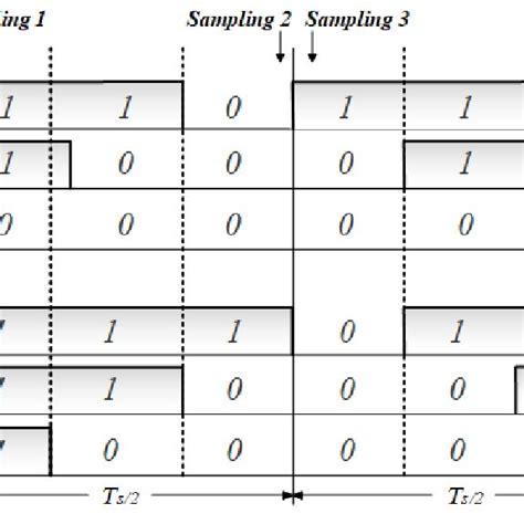 Traditional 2t1c Digital Drive Scheme A Pixel Circuit And B Timing Download Scientific