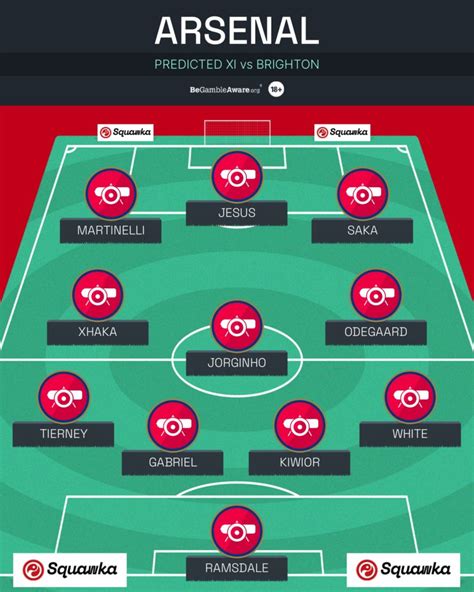 Arsenal XI vs Brighton: Predicted lineup, latest team news and injury updates | Squawka