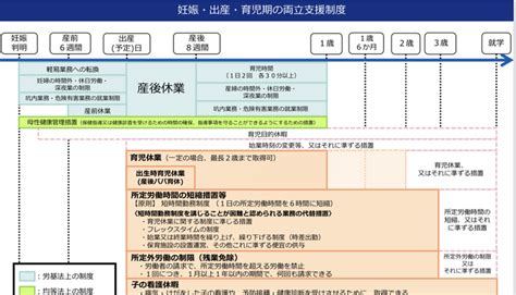 「第1回今後の仕事と育児・介護の両立支援に関する研究会」の資料のご紹介 中小企業の代表者・人事担当者向け 社会保険労務士 大澤明彦の情報提供ブログ