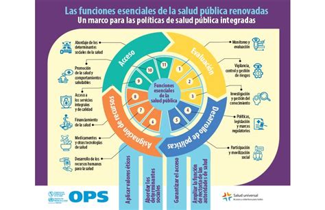 Se Necesitan Sistemas De Salud Más Sólidos Que Promuevan Y Protejan La