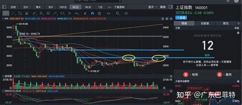 6月12日股市收盘分析：缩量震荡，结构轮动。 知乎