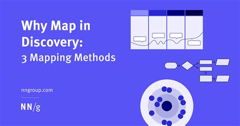 Why Map in Discovery: 3 Mapping Methods ⋅ UX News