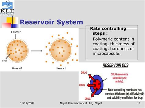 Ppt Controlled Release Oral Drug Delivery System Powerpoint