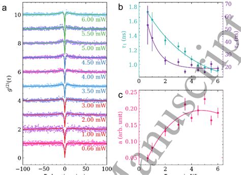 Power Dependent Analysis Of Energy Levels Of F3E1 A Second Order