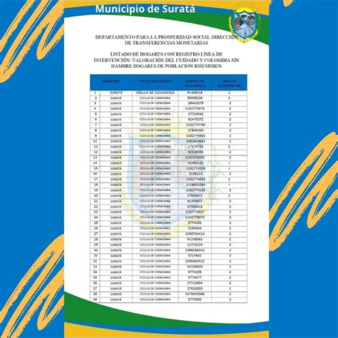 Nuevos Beneficiarios De La Renta Ciudadana Ciclo Iii Consulta